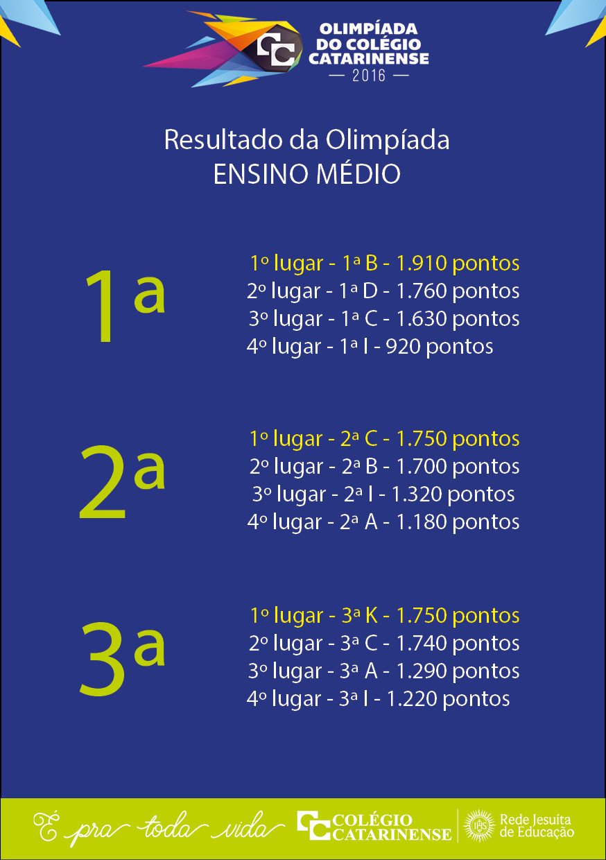 Como funciona a pontuação para classificação nas Olimpíadas de